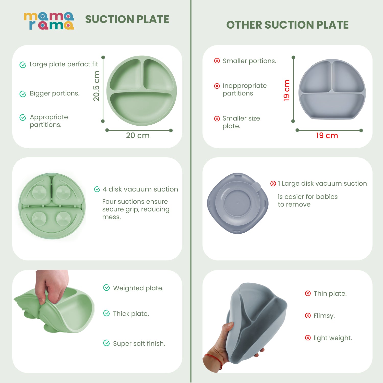 Silicone Baby Feeding Set- 11 piece